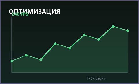 Оптимизация